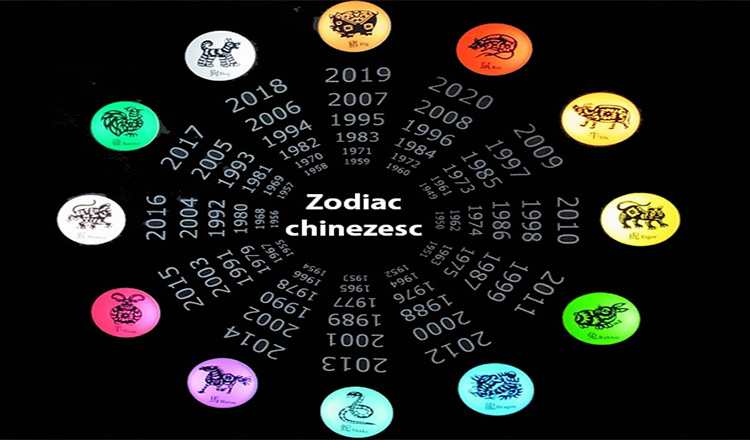 Zodiac chinezesc pentru săptămâna 17-23 ianuarie 2022. Șobolanii prind un tren important al vieții