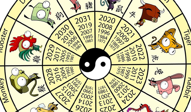 Zodiacul chinezesc pentru luna iulie 2022, realizat de astrologul Anca Dimancea. Ce aduce Luna Oii